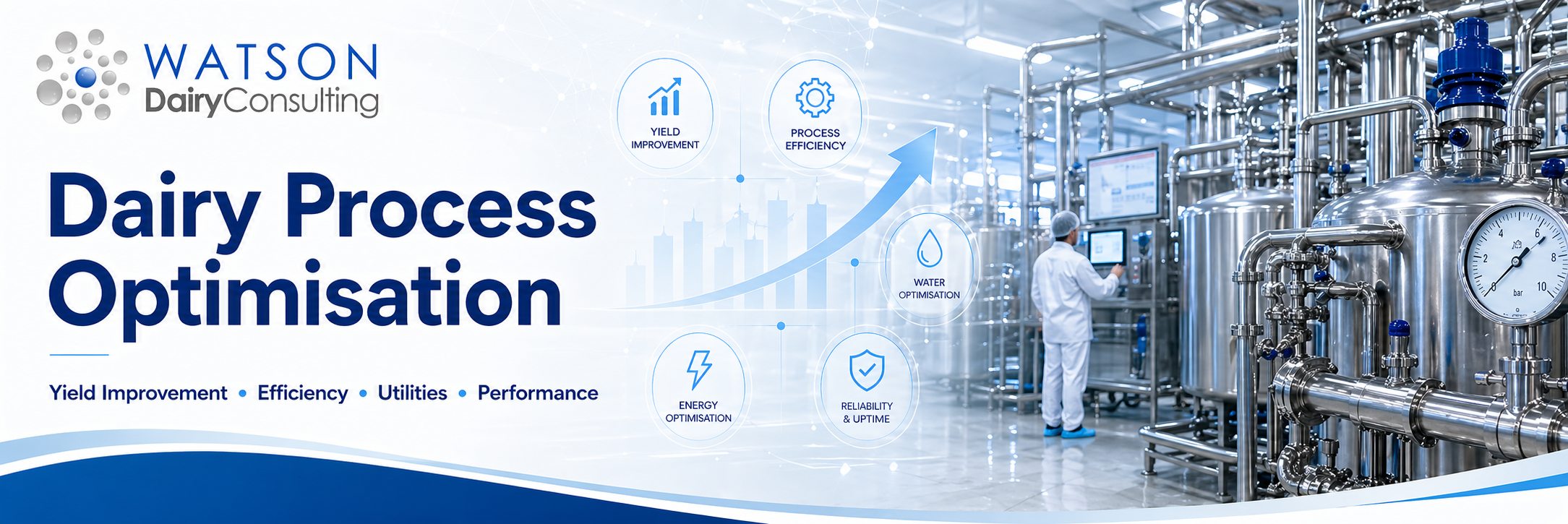 Dairy process optimisation banner showing stainless steel dairy processing equipment, yield improvement, efficiency, utilities and performance review