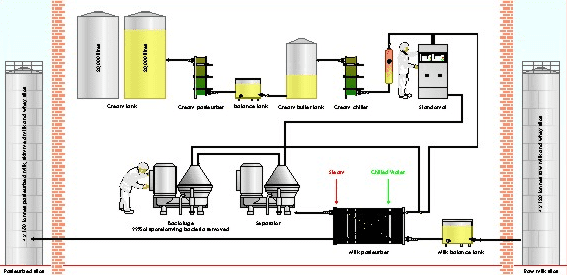 milk separator