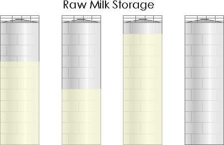 Milk silos