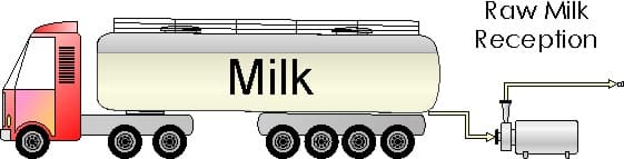dairy factory milk reception