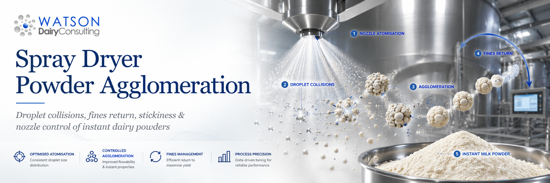 Spray dryer nozzles atomising milk concentrate - powder agglomeration and instant milk powder - Watson Dairy Consulting